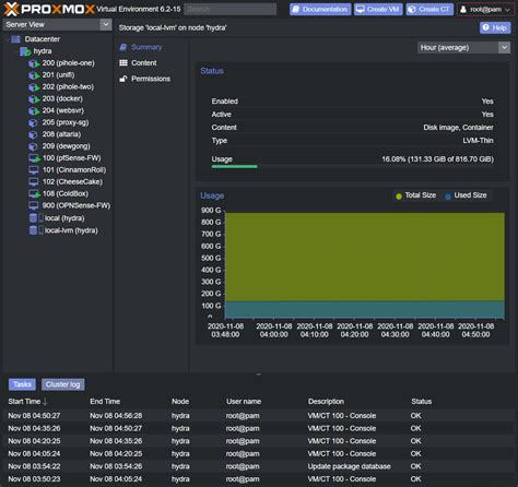 proxmox local lvm not working